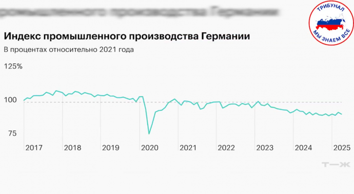 Бумеранг санкций: как Запад сам себя наказал, пытаясь наказать Россию (Часть 2)