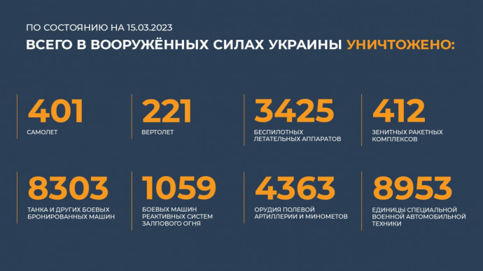 О ситуации на линии фронта на 15.03.2023 г.